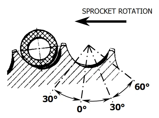 How to Solve the Problem of Surface Wear on Sprocket Wheel?