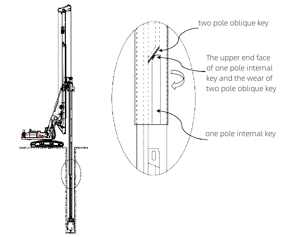 Misoperation and Maintenance Tips of Drilling Rig Kelly Bar