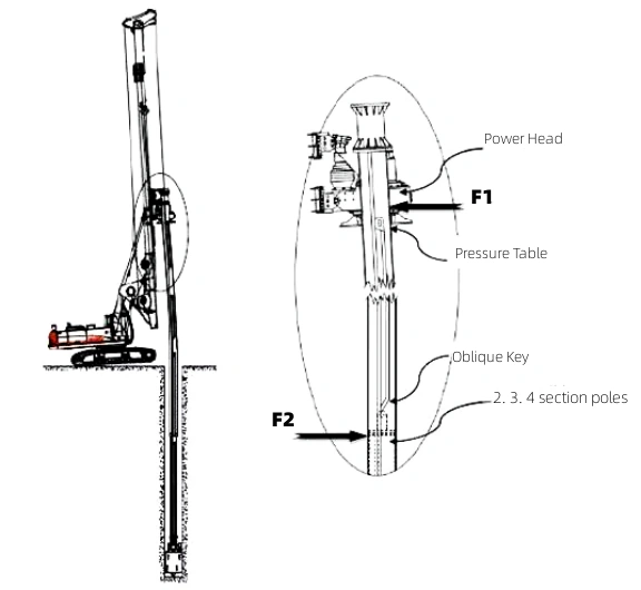 Misoperation and Maintenance Tips of Drilling Rig Kelly Bar
