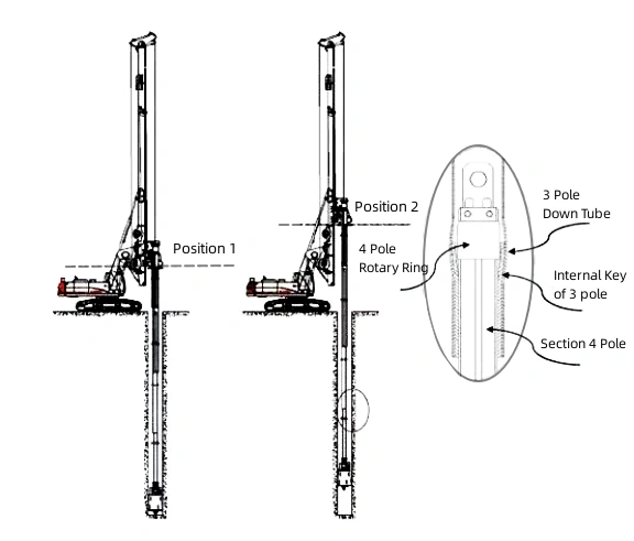Misoperation and Maintenance Tips of Drilling Rig Kelly Bar
