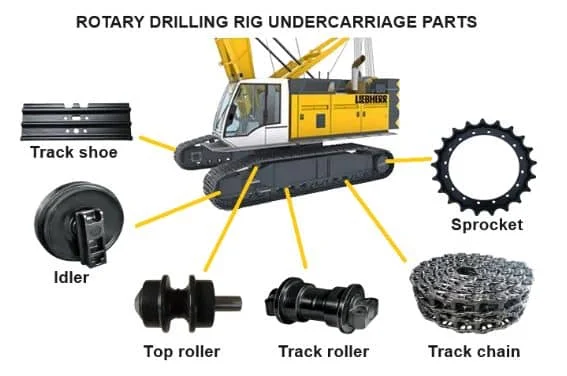 How to prevent the wear of rotary drilling rig chassis parts